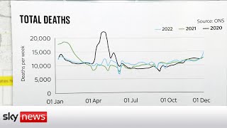 NHS Excess deaths in the UK 20 higher than last year [upl. by Acus]