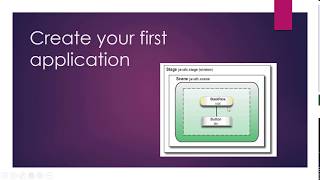 Your First JavaFX Application [upl. by Eyllib]