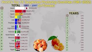 Tangerines  World Top 15 Countries  Tangerines Production 19612022 xTonnes [upl. by Nnateragram]