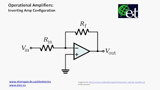 Electrical Engineering Ch 5 Operational Amp 2 of 28 Inverting AmplifierBasic Operation [upl. by Brendan]