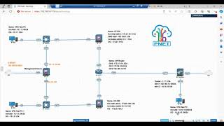 Complete Guide Setting Up VPNs on Check Point amp Palo Alto Firewalls [upl. by Bena]