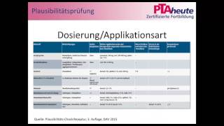 PTAheuteWebinar Plausibilitätsprüfung in der Rezeptur [upl. by Eudo]