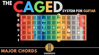 CAGED Guitar Chord System In 4 Minutes  Unlock The Fretboard [upl. by Naerad]