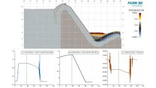 Siphon Spillway  FLOW3D HYDRO [upl. by Bara681]