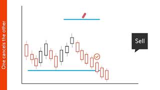 Learn to trade  2 Order types  Swissquote [upl. by Selry]