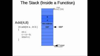 Assembly Programming Assembly Function Stack Frame Explained [upl. by Airehtfele]