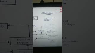 Grievances redressal mechanism quickrevision mba bba ugcnet2024 drbarkhagupta [upl. by Palermo]