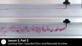 Turbulent twophase flow in horizontal pipe [upl. by Ainna]