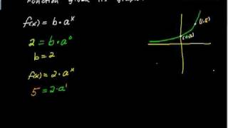 Finding an Exponential Function Given Its Graph [upl. by Tamsky]