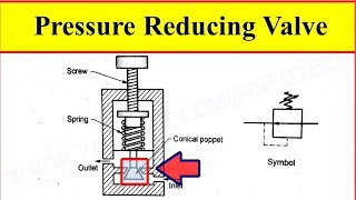 Pressure Reducing Valve Working Video in Hydraulic System [upl. by Erikson618]