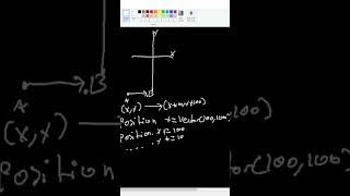 Moving Positions in a 2D Space gamedevelopment godot [upl. by Astra]