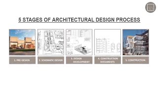 5 Stages of an Architectural Design Process  Russell and Dawson [upl. by Aiset]