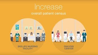 OnSite Dialysis for Nursing Home Residents [upl. by Niel967]