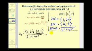 Inertia  Basic Introduction Torque Angular Acceleration Newtons Second Law Rotational Motion [upl. by Attennhoj]