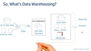 Introduction to Data Warehouse Data Architecture  Data Warehouse [upl. by Iramat]