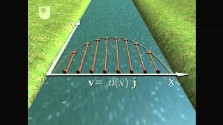 Curl  Grad Div and Curl 33 [upl. by Romain]