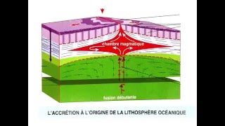 L accrétion océanique [upl. by Fredericka]