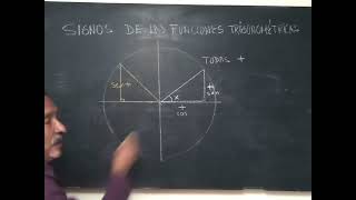 Trigonometría 511 signos de las funciones trigonométricas [upl. by Newby]