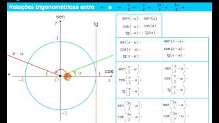 Simplificar Expressões Trigonométricas  Redução ao Primeiro Quadrante [upl. by Ulane]