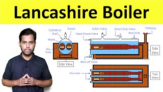 Lancashire Boiler Construction and Working Steam Boiler Thermal Engineering  Shubham Kola [upl. by Bayer768]