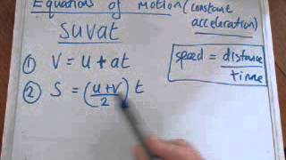 Suvat Equations Luke Henderson Physics videos [upl. by Rodman664]