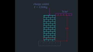 Etude de la stabilité d’un mur de soutènement en moellons [upl. by Willyt917]