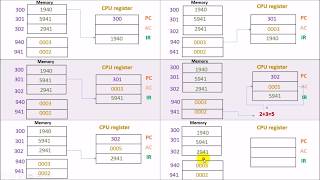 How to execute instruction a Hypothetical machine  Computer Architecture Load Store ADD Bengali [upl. by Esilana]