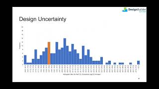 Uncertainty and Sensitivity Analysis Improve Decision Making and Reduce Risk [upl. by Clyde]