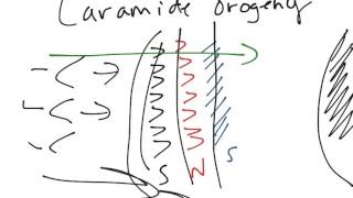 Historical Geology Mesozoic Laramide Orogeny [upl. by Revert]