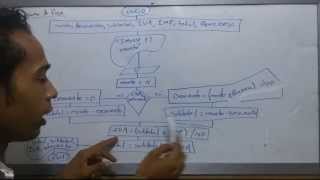 Diagrama de Flujo Programa que realiza el cálculo de factura aplicando el IVA [upl. by Esyle]