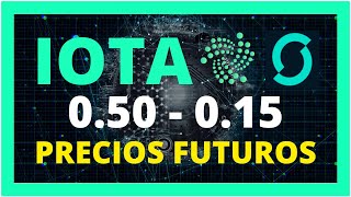 Analisis de IOTA para el 2024 [upl. by Blake]