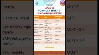 UNIT AND DIMENSIONS  CLASS 11th  PHYSICS FORMULA SHEET neet iitjee physicsformula physics [upl. by Pandora340]