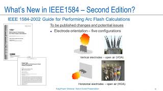 Whats New in Arc Flash Standards and Codes [upl. by Swigart]