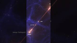 Biggest Black Hole Jets Ever Seen 140x Milky Ways Long shorts science space milkyway [upl. by Rozalin]