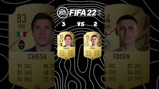 Phil Foden vs ChiesaFIFA Comparisons [upl. by Akcira294]