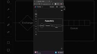 Explained rabbitmq amp its working  Message broker queues exchanges binding and routing keys [upl. by Otiragram26]