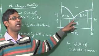 Lecture 11  Phase Diagram of Binary Eutectic Systems [upl. by Ylicic]