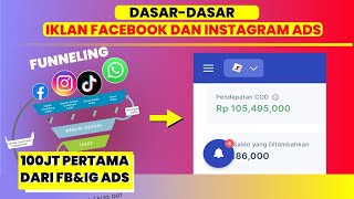 DasarDasar Cara Beriklan di Facebook dan Instagram Ads [upl. by Attezi247]