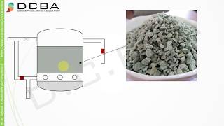 Hardness removal  Zeolite  Softening [upl. by Adnhoj]