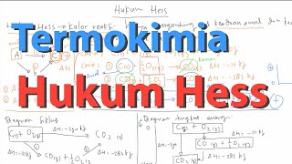 Hukum Hess Diagram siklus dan Diagram Tingkat Energi pada Termokimia [upl. by Noryb]