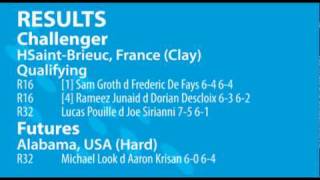 Aussie tennis results 29 March [upl. by Avilla]