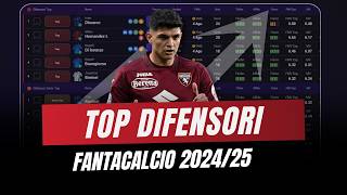 TOP DIFENSORI ASTA FANTACALCIO 202425  Con Fasce Prezzi e note [upl. by Yleve]