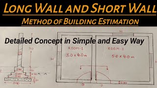 Estimation by Long Wall and Short Wall Method  Two rooms estimation by Long wall and Short Wall [upl. by Pascal576]