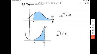 Improper Integrals Introduction [upl. by Culbert]