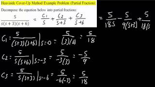 Heaviside Cover Up Method Example Problem Partial Fraction [upl. by Culhert]