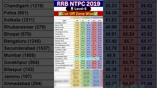 RRB NTPC 2019 CBT1 CUT OFF  RRB NTPC LEVEL 5 CUT OFF  RRB NTPC CBT 1 CUT OFF GOODS GUARD CUT OFF [upl. by Colton]