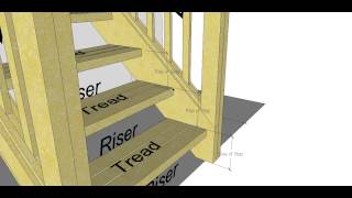 Stair Components and Terminology [upl. by Leandro]