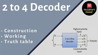 Introduction to Decoder  2 to 4 Decoder  in Hindi [upl. by Nivre]