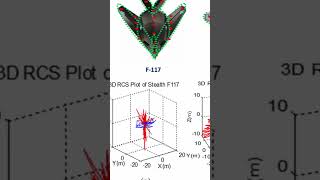 Jak Radziecka Teoria Matematyczna Zmieniła Oblicze technologii Stealth [upl. by Leiad]