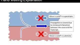 Lecture 21 EM21  Surface waves [upl. by Lemart]